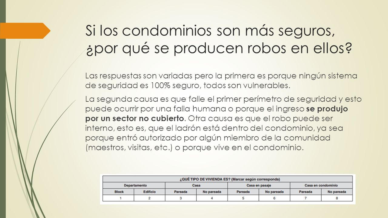 Si los condominios son más seguros, ¿por qué se producen robos en ellos