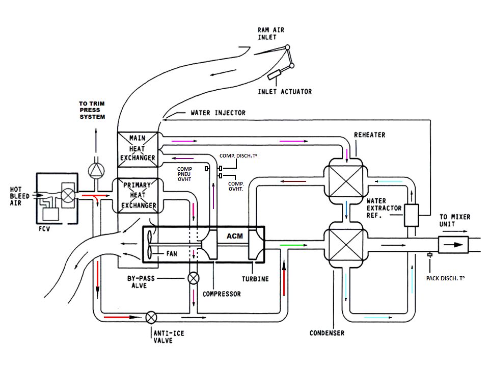 La BYPASS modula con la in. Ram door, max