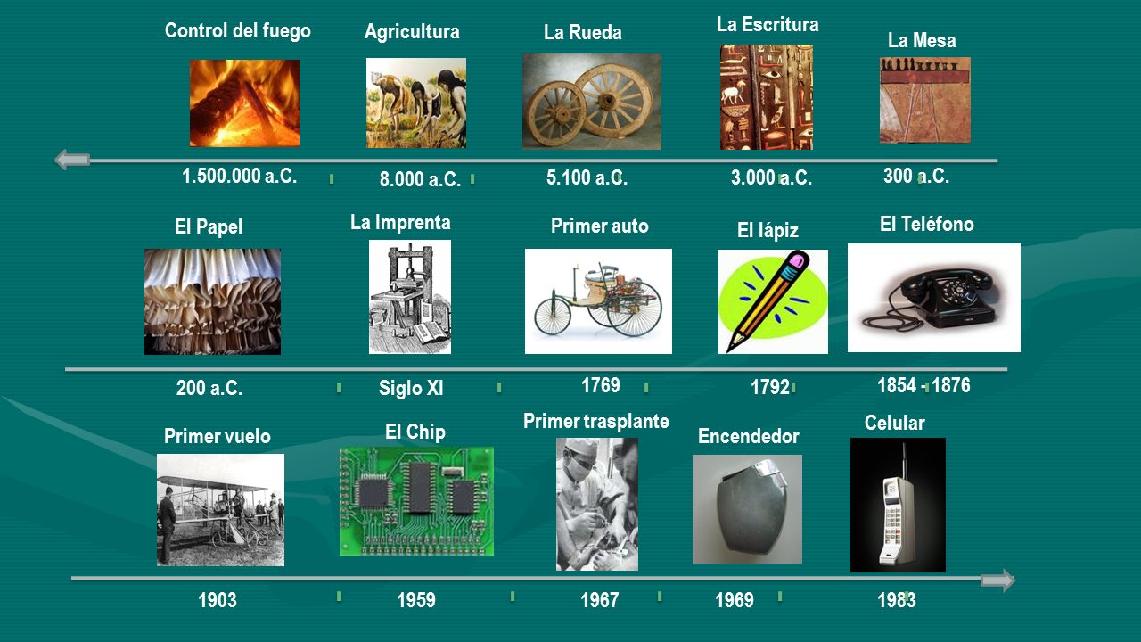 La Escritura Control del fuego. Agricultura. La Rueda. La Mesa a.C a.C a.C.