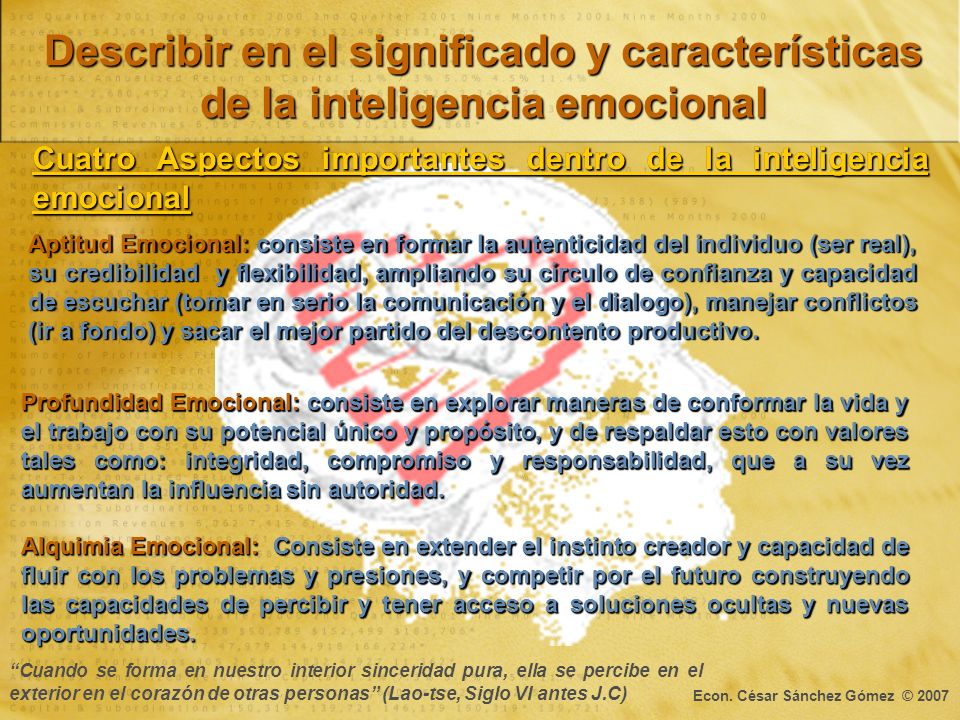 Describir en el significado y características de la inteligencia emocional
