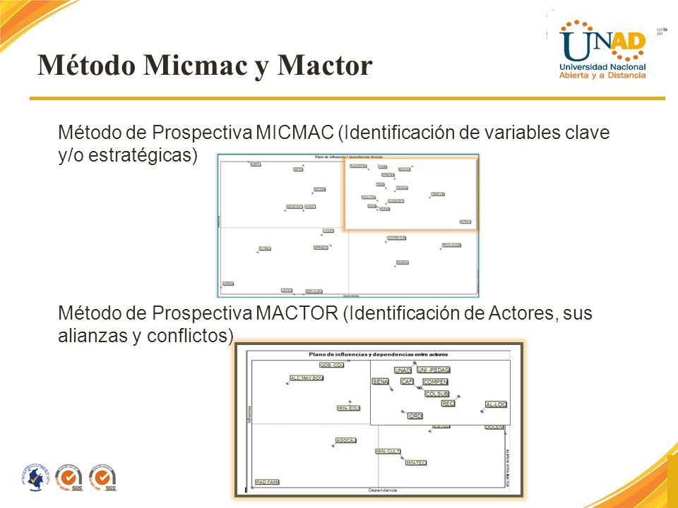 Método Micmac y Mactor Método de Prospectiva MICMAC (Identificación de variables clave y/o estratégicas)