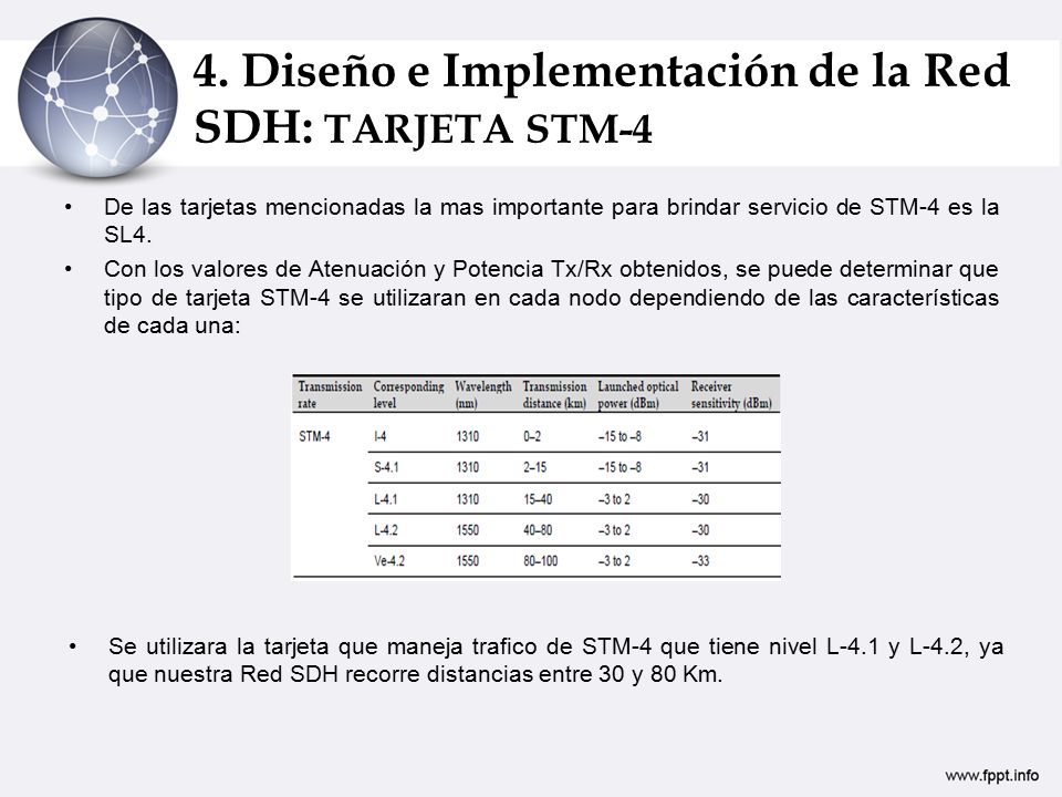 4. Diseño e Implementación de la Red SDH: TARJETA STM-4