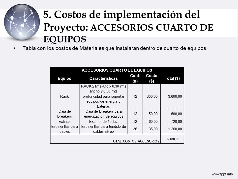 5. Costos de implementación del Proyecto: ACCESORIOS CUARTO DE EQUIPOS