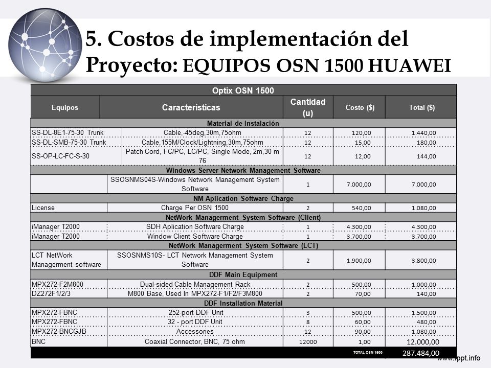 5. Costos de implementación del Proyecto: EQUIPOS OSN 1500 HUAWEI