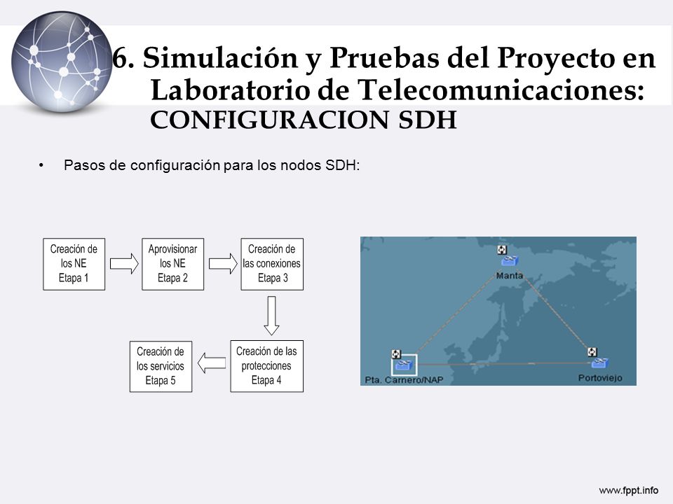 6. Simulación y Pruebas del Proyecto en Laboratorio de Telecomunicaciones: CONFIGURACION SDH