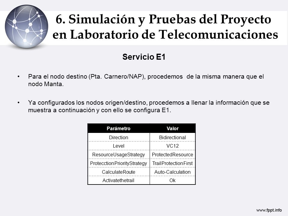 6. Simulación y Pruebas del Proyecto en Laboratorio de Telecomunicaciones