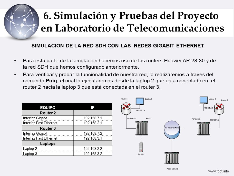 SIMULACION DE LA RED SDH CON LAS REDES GIGABIT ETHERNET