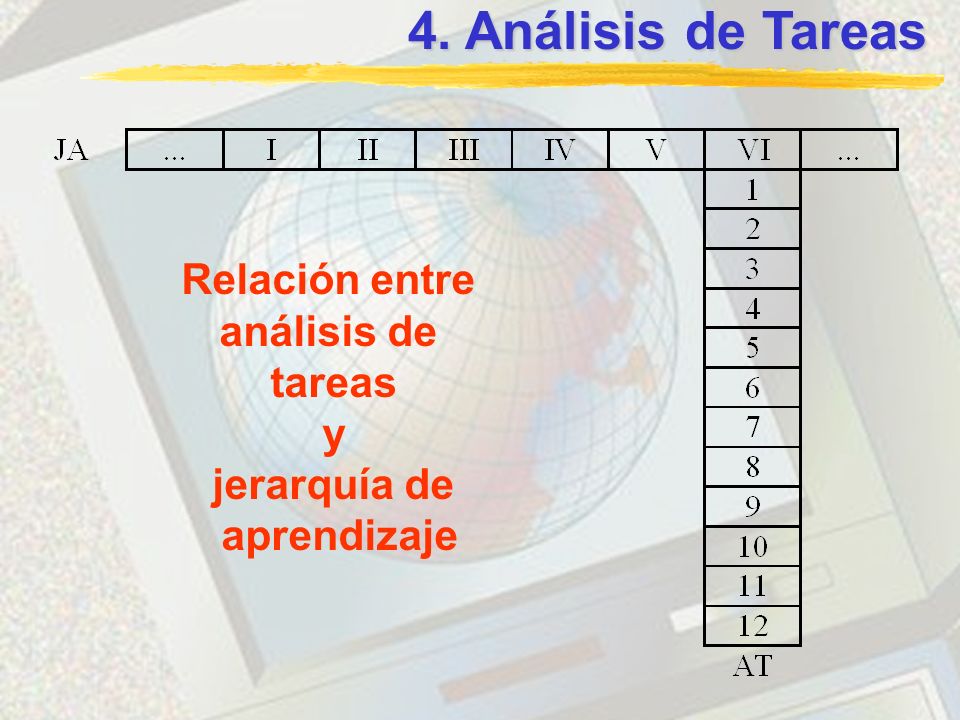 4. Análisis de Tareas Relación entre análisis de tareas y jerarquía de
