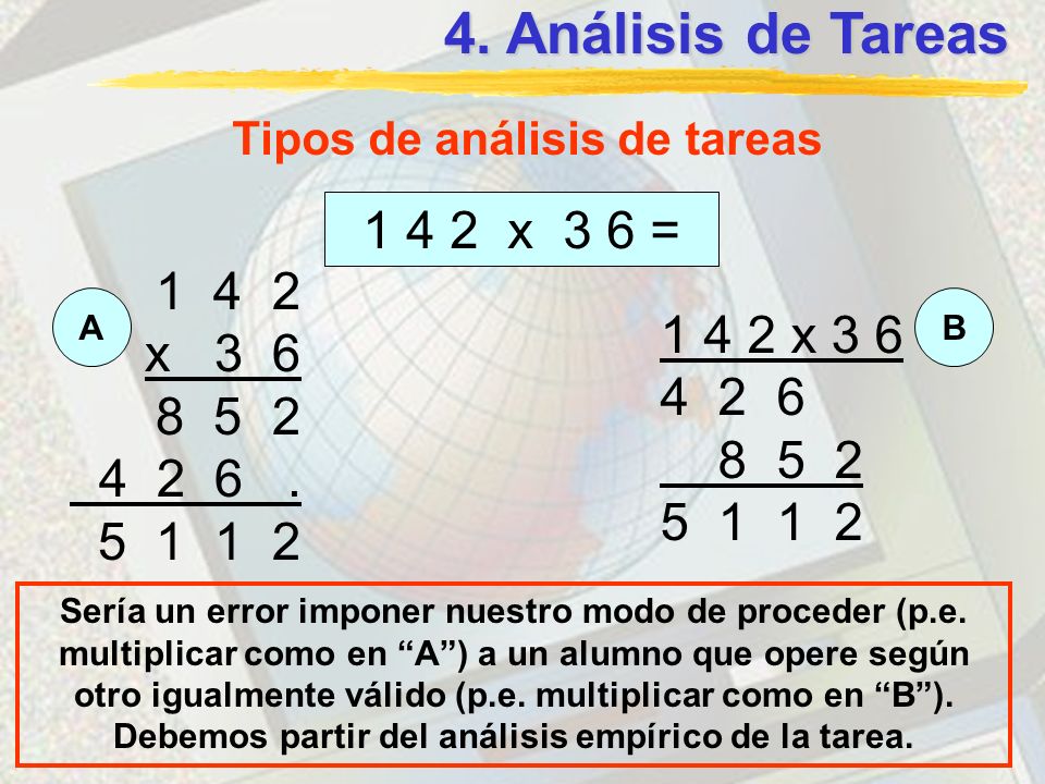 Tipos de análisis de tareas