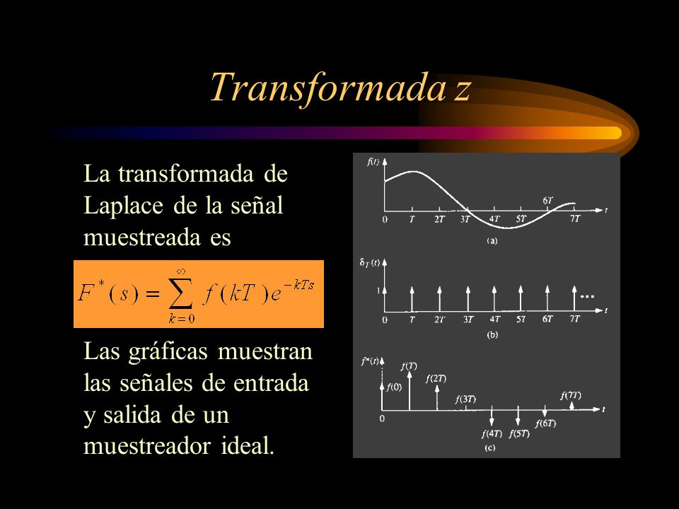 Transformada z La transformada de Laplace de la señal muestreada es