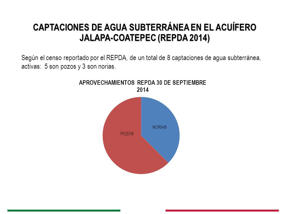 CAPTACIONES DE AGUA SUBTERRÁNEA EN EL ACUÍFERO JALAPA-COATEPEC (REPDA 2014)