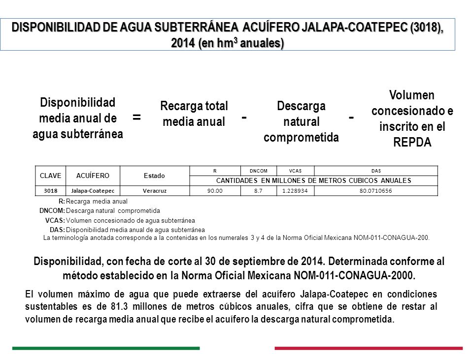 DISPONIBILIDAD DE AGUA SUBTERRÁNEA ACUÍFERO JALAPA-COATEPEC (3018), 2014 (en hm3 anuales)