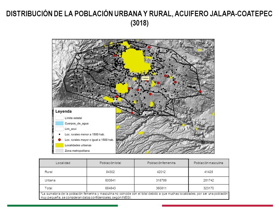 Distribución de la población urbana y rural, ACUIFERO jalapa-coatepec (3018)