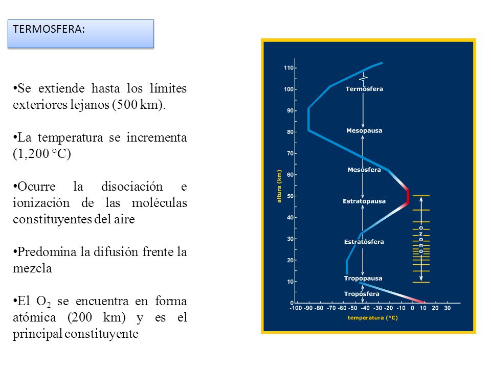 Se extiende hasta los límites exteriores lejanos (500 km).
