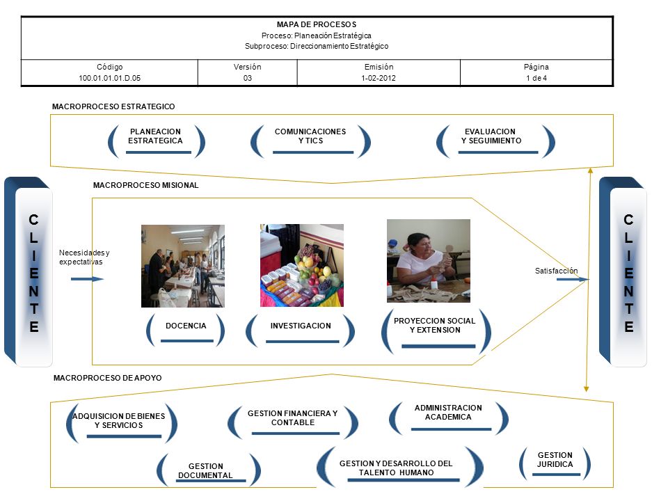 C L I E N T C L I E N T MAPA DE PROCESOS