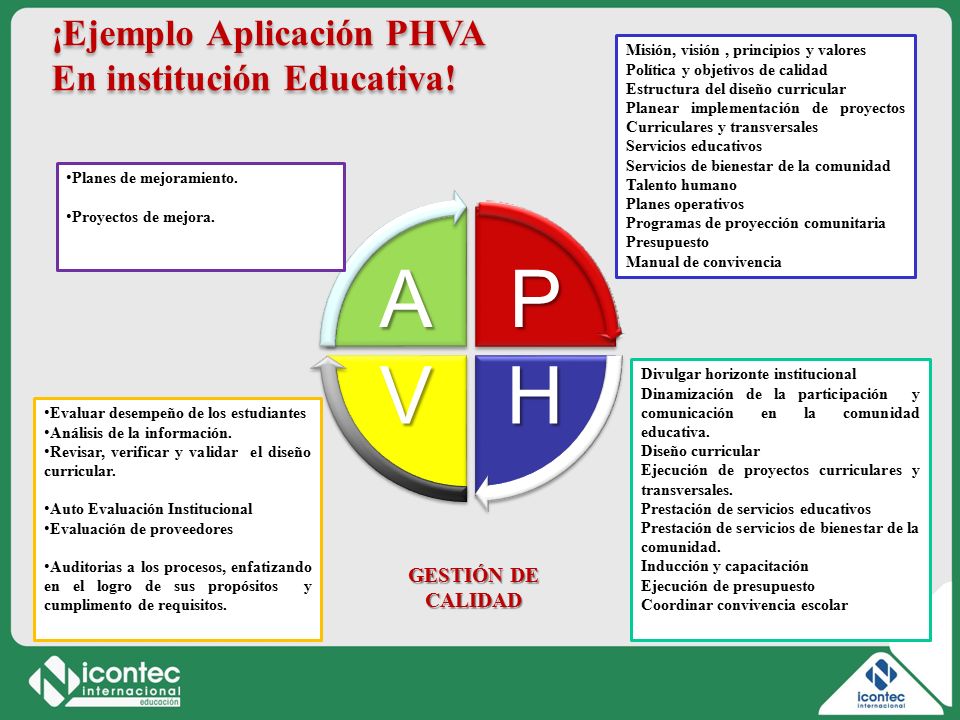 P H V A ¡Ejemplo Aplicación PHVA En institución Educativa!