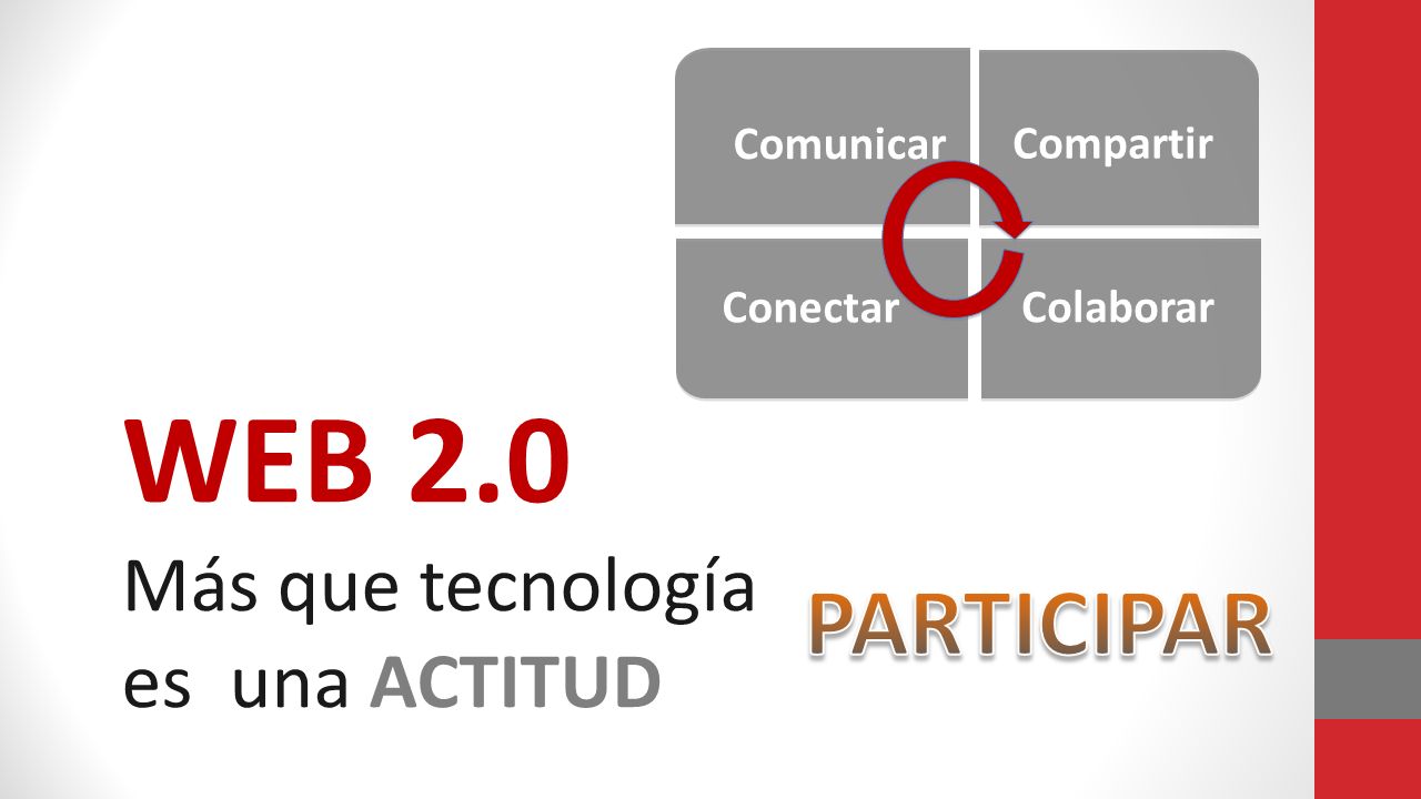 WEB 2.0 PARTICIPAR Más que tecnología es una ACTITUD Comunicar