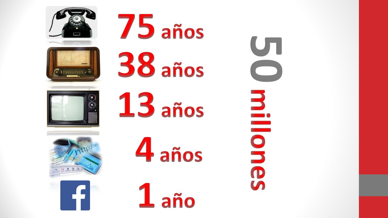 75 años 38 años 13 años 50 millones 4 años 1 año