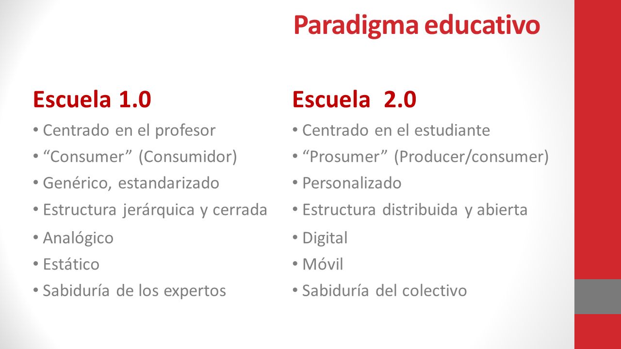 Paradigma educativo Escuela 1.0 Escuela 2.0 Centrado en el profesor
