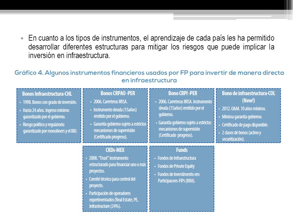 En cuanto a los tipos de instrumentos, el aprendizaje de cada país les ha permitido desarrollar diferentes estructuras para mitigar los riesgos que puede implicar la inversión en infraestructura.