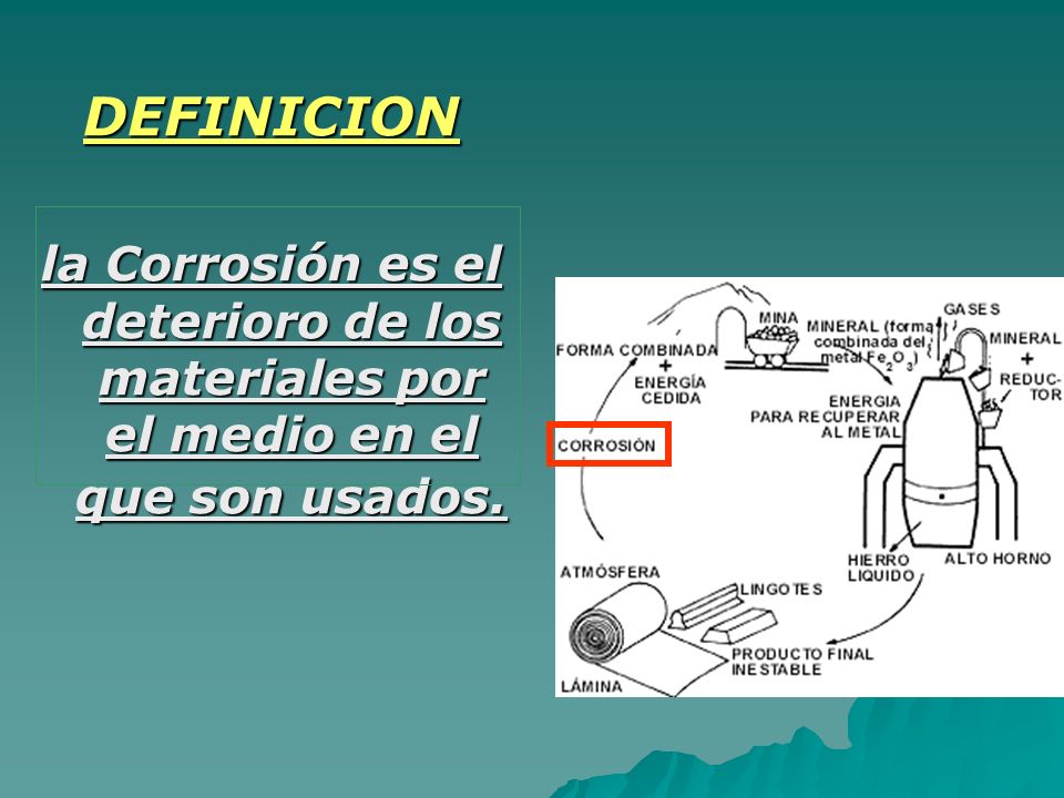 DEFINICION la Corrosión es el deterioro de los materiales por el medio en el que son usados.