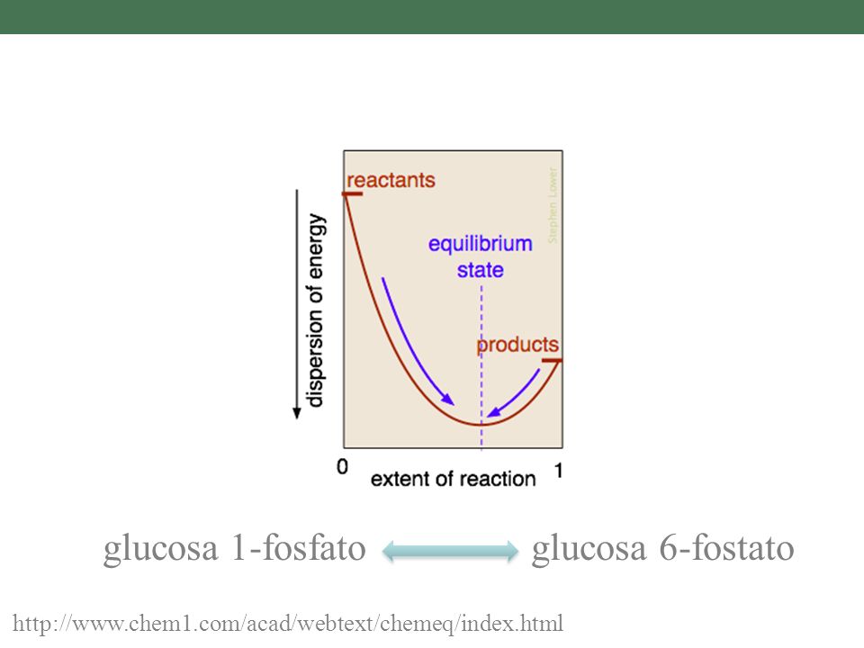 glucosa 1-fosfato glucosa 6-fostato