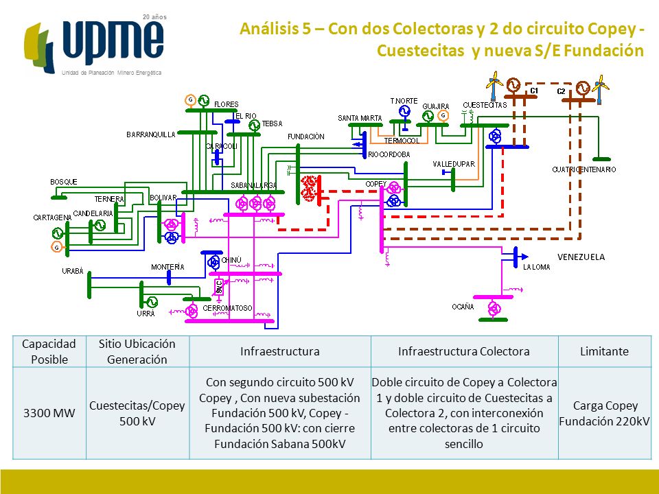 Análisis 5 – Con dos Colectoras y 2 do circuito Copey - Cuestecitas y nueva S/E Fundación
