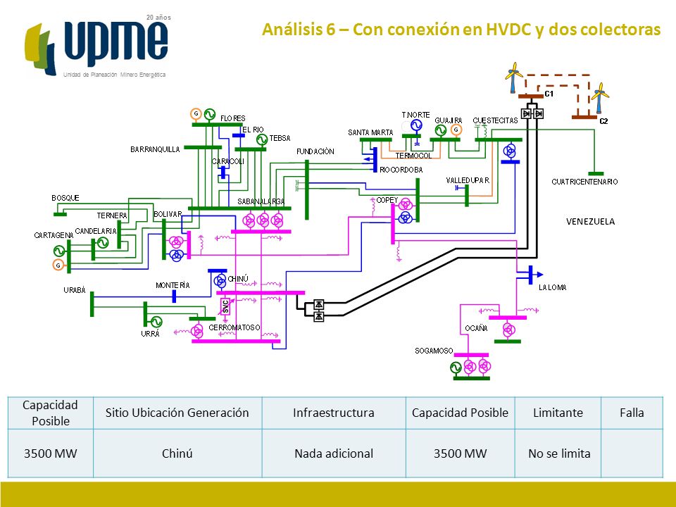 Análisis 6 – Con conexión en HVDC y dos colectoras