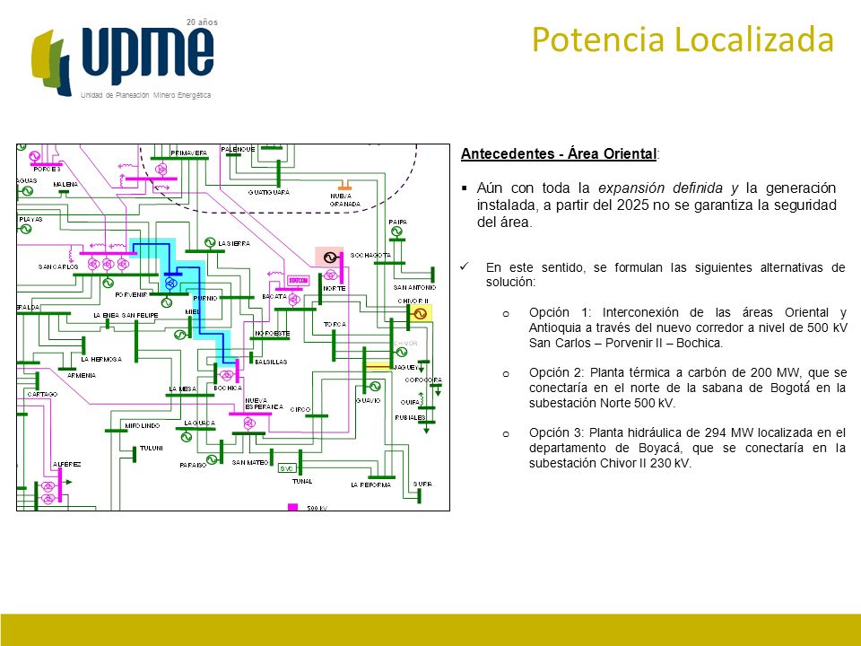 Potencia Localizada Antecedentes - Área Oriental: