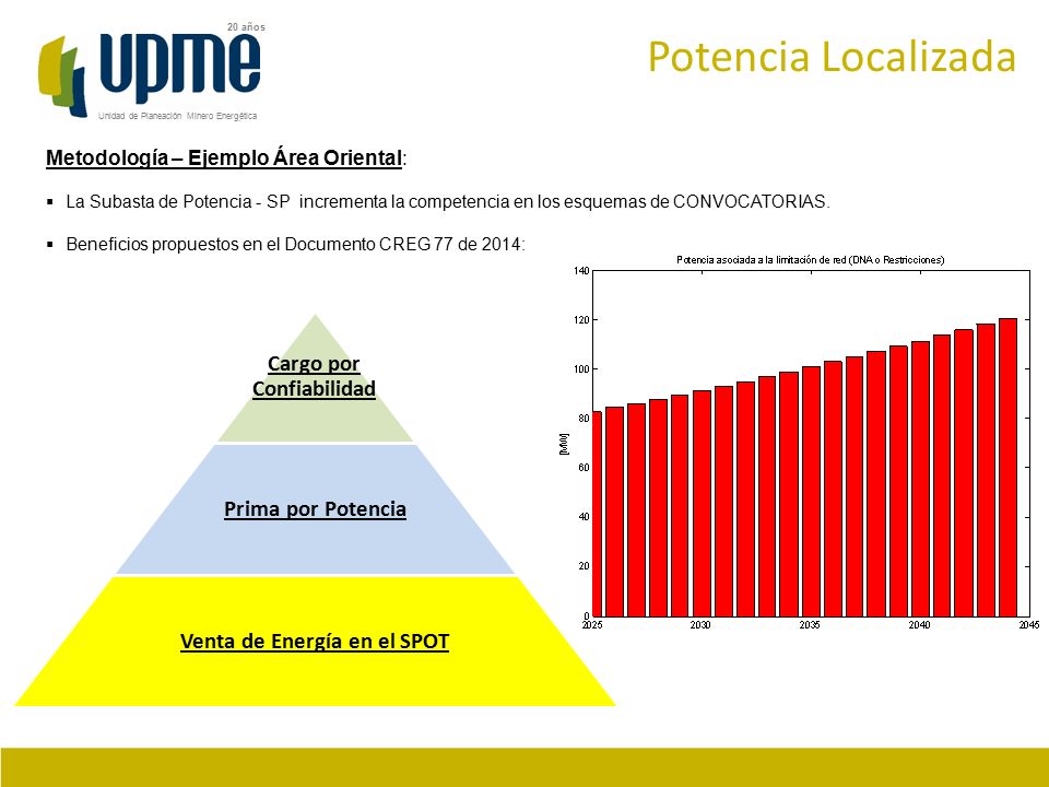 Cargo por Confiabilidad Venta de Energía en el SPOT