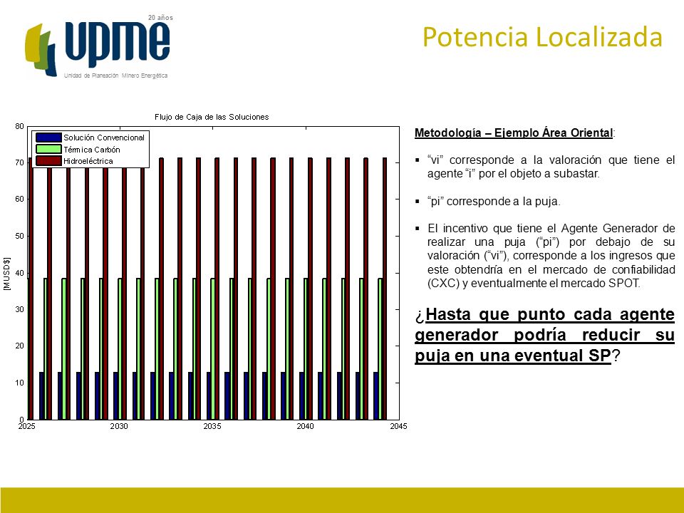 Potencia Localizada Metodología – Ejemplo Área Oriental: vi corresponde a la valoración que tiene el agente i por el objeto a subastar.