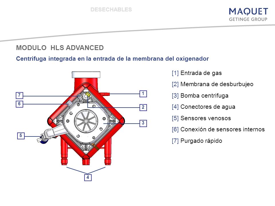 DESECHABLES MODULO HLS ADVANCED. Centrifuga integrada en la entrada de la membrana del oxigenador.