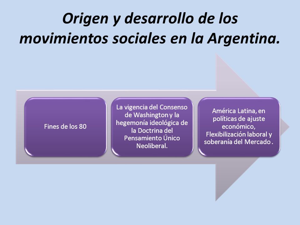 Origen y desarrollo de los movimientos sociales en la Argentina.