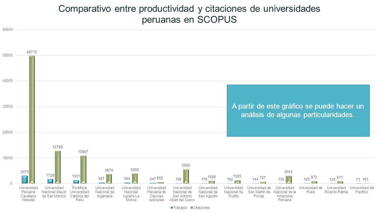 A partir de este gráfico se puede hacer un análisis de algunas particularidades.