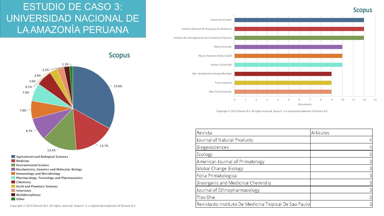 ESTUDIO DE CASO 3: UNIVERSIDAD NACIONAL DE LA AMAZONÍA PERUANA
