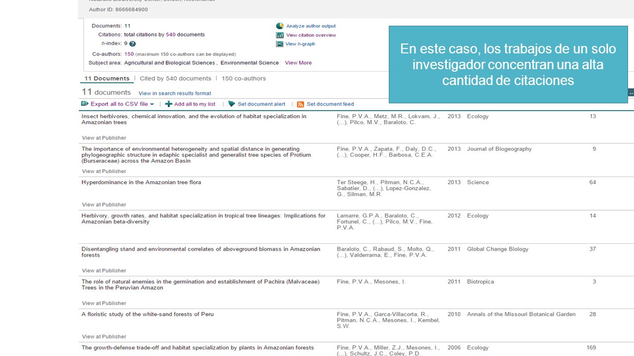 En este caso, los trabajos de un solo investigador concentran una alta cantidad de citaciones