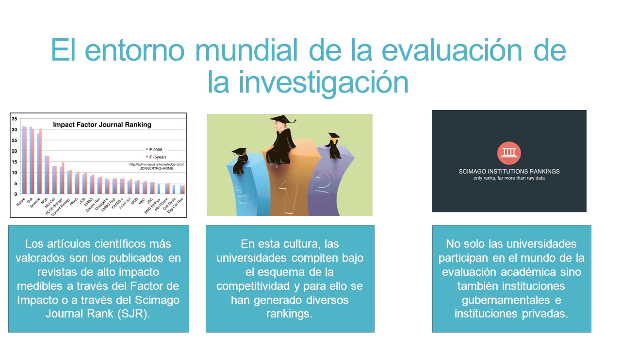 El entorno mundial de la evaluación de la investigación