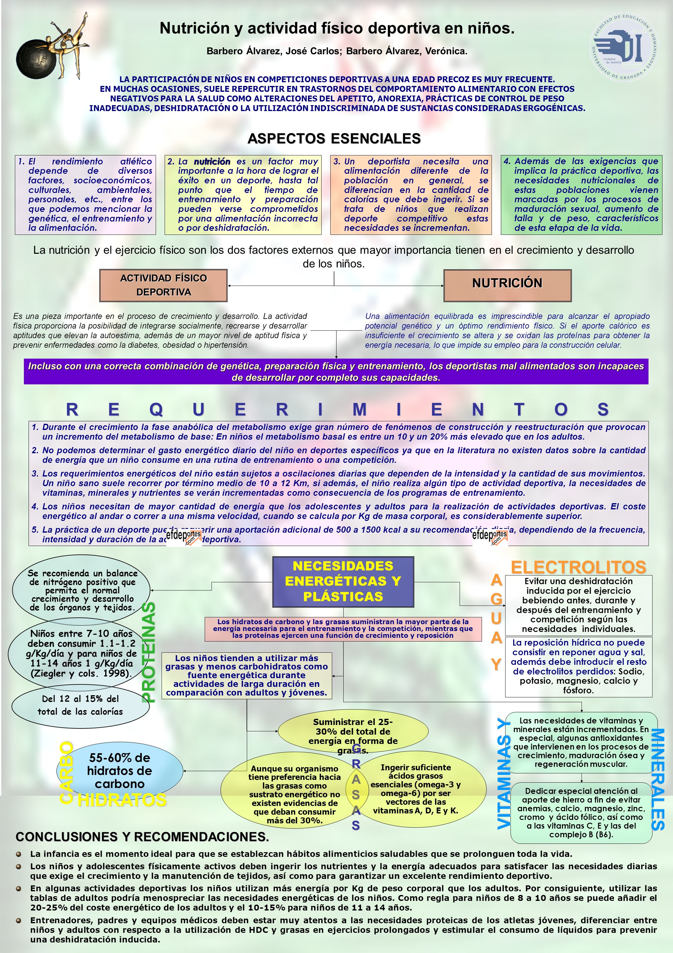 R E Q U E R I M I E N T O S ELECTROLITOS VITAMINAS Y MINERALES
