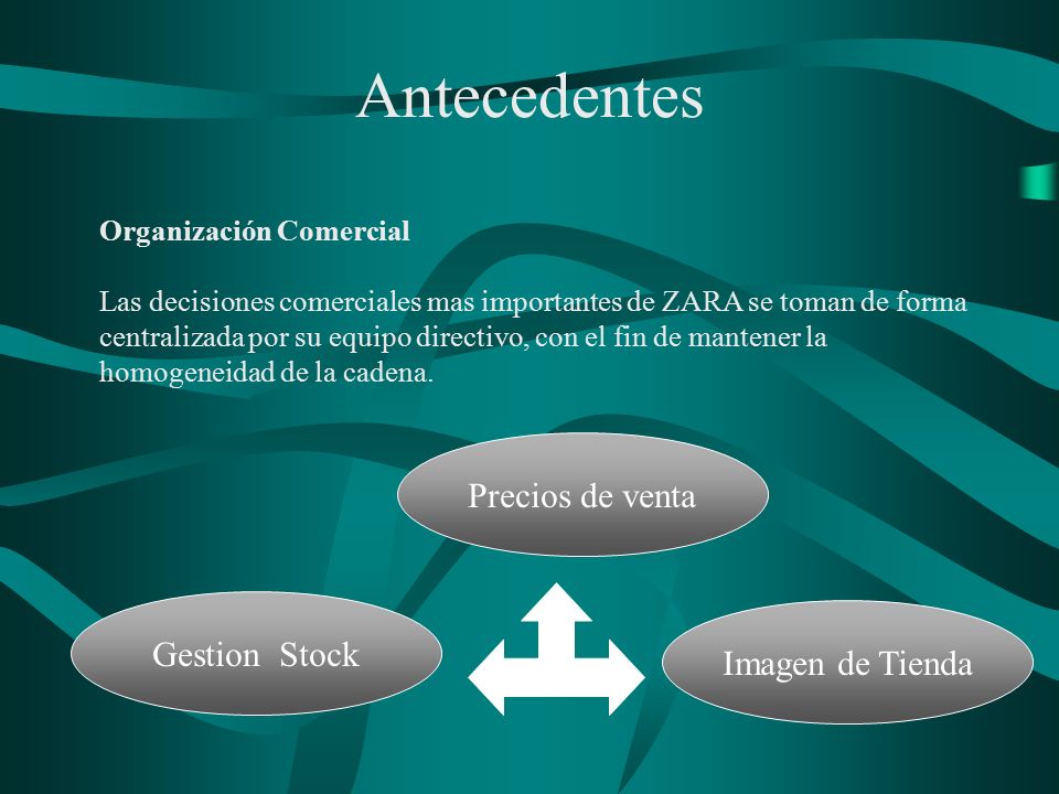 Antecedentes Precios de venta Gestion Stock Imagen de Tienda