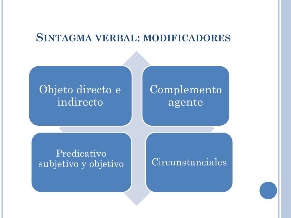 Sintagma verbal: modificadores