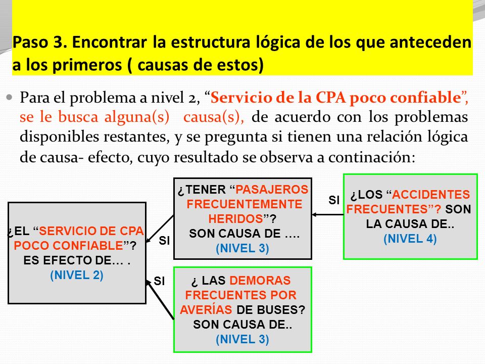 Paso 3. Encontrar la estructura lógica de los que anteceden a los primeros ( causas de estos)