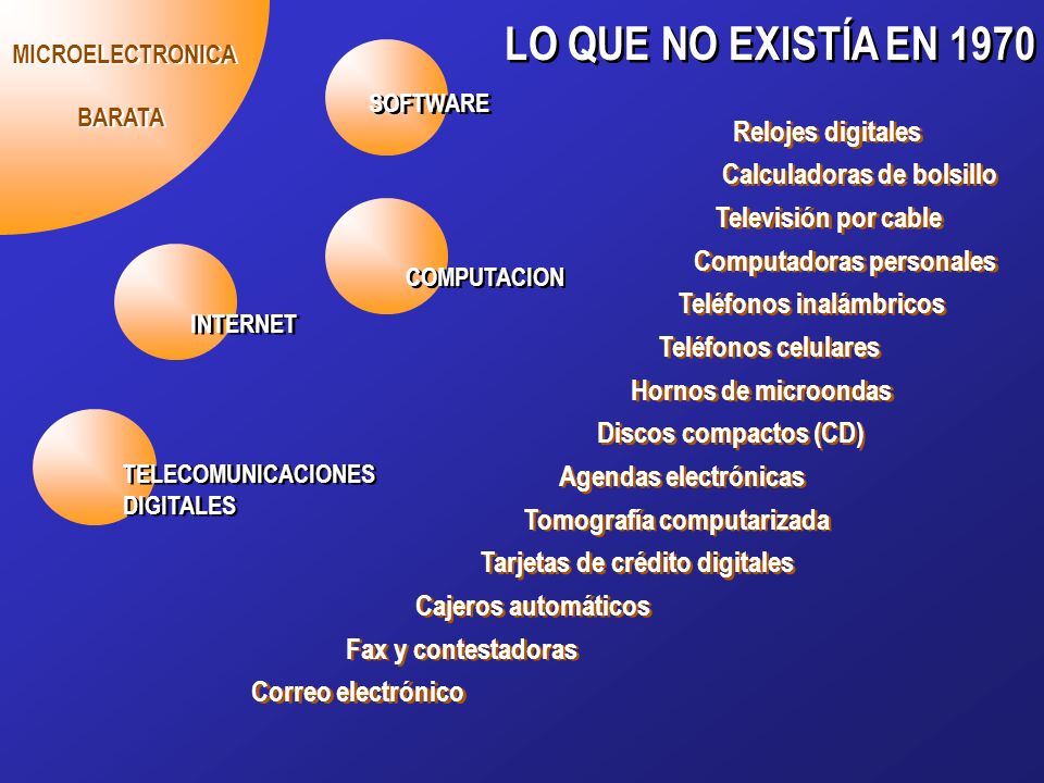 LO QUE NO EXISTÍA EN 1970 Relojes digitales Calculadoras de bolsillo
