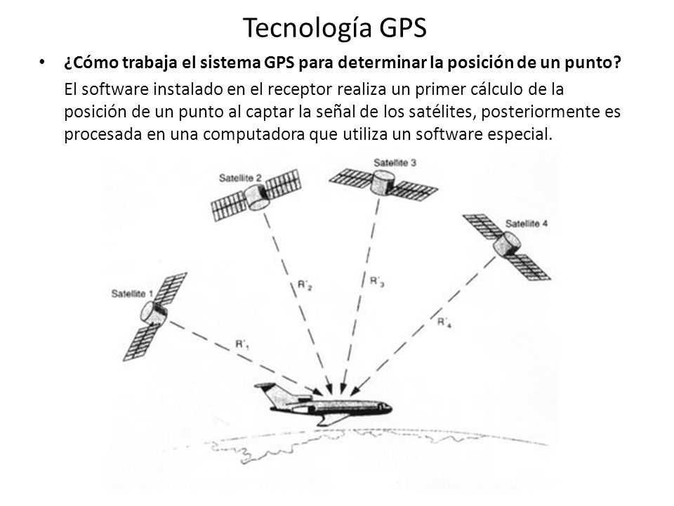 Tecnología GPS ¿Cómo trabaja el sistema GPS para determinar la posición de un punto