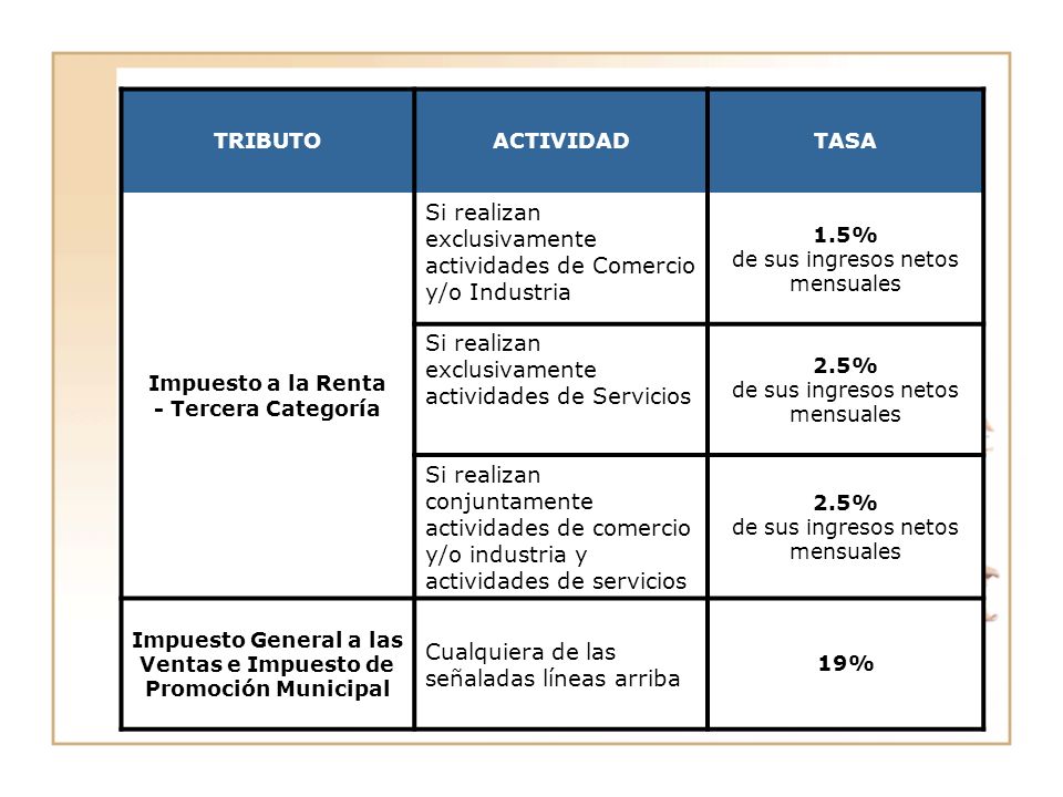 Impuesto General a las Ventas e Impuesto de Promoción Municipal