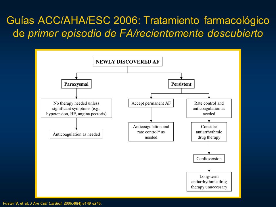 Guías ACC/AHA/ESC 2006: Tratamiento farmacológico de primer episodio de FA/recientemente descubierto