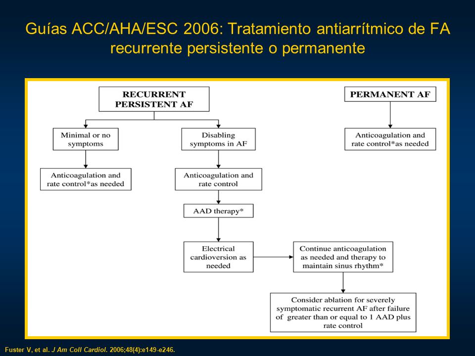 Guías ACC/AHA/ESC 2006: Tratamiento antiarrítmico de FA recurrente persistente o permanente