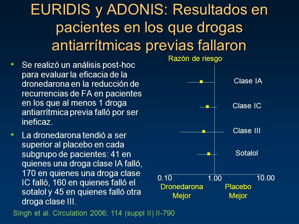 EURIDIS y ADONIS: Resultados en pacientes en los que drogas antiarrítmicas previas fallaron