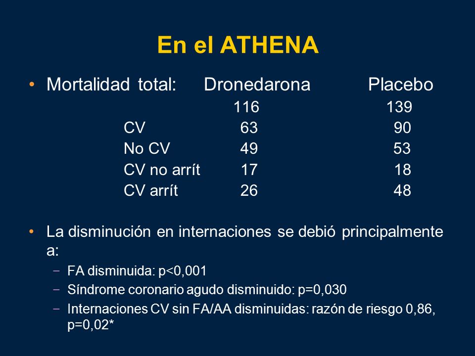 En el ATHENA Mortalidad total: Dronedarona Placebo CV 63 90