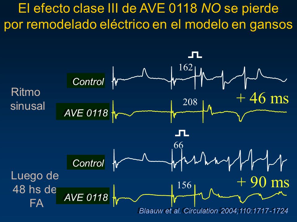 + 46 ms + 90 ms El efecto clase III de AVE 0118 NO se pierde