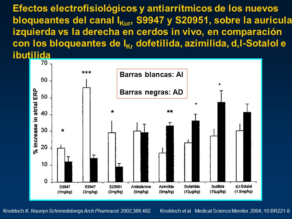 Efectos electrofisiológicos y antiarrítmicos de los nuevos bloqueantes del canal IKur, S9947 y S20951, sobre la aurícula izquierda vs la derecha en cerdos in vivo, en comparación con los bloqueantes de IKr dofetilida, azimilida, d,l-Sotalol e ibutilida